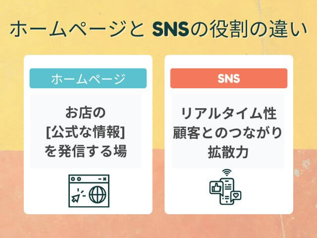 ホームページと SNSの役割の違い